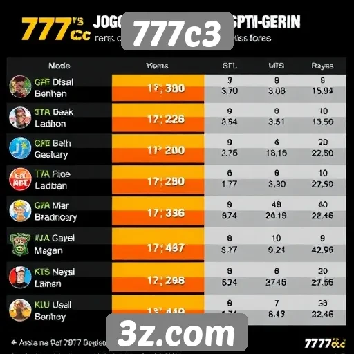 Estatísticas de jogadores ativos no 777c3